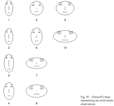 2035_chernoff faces.png